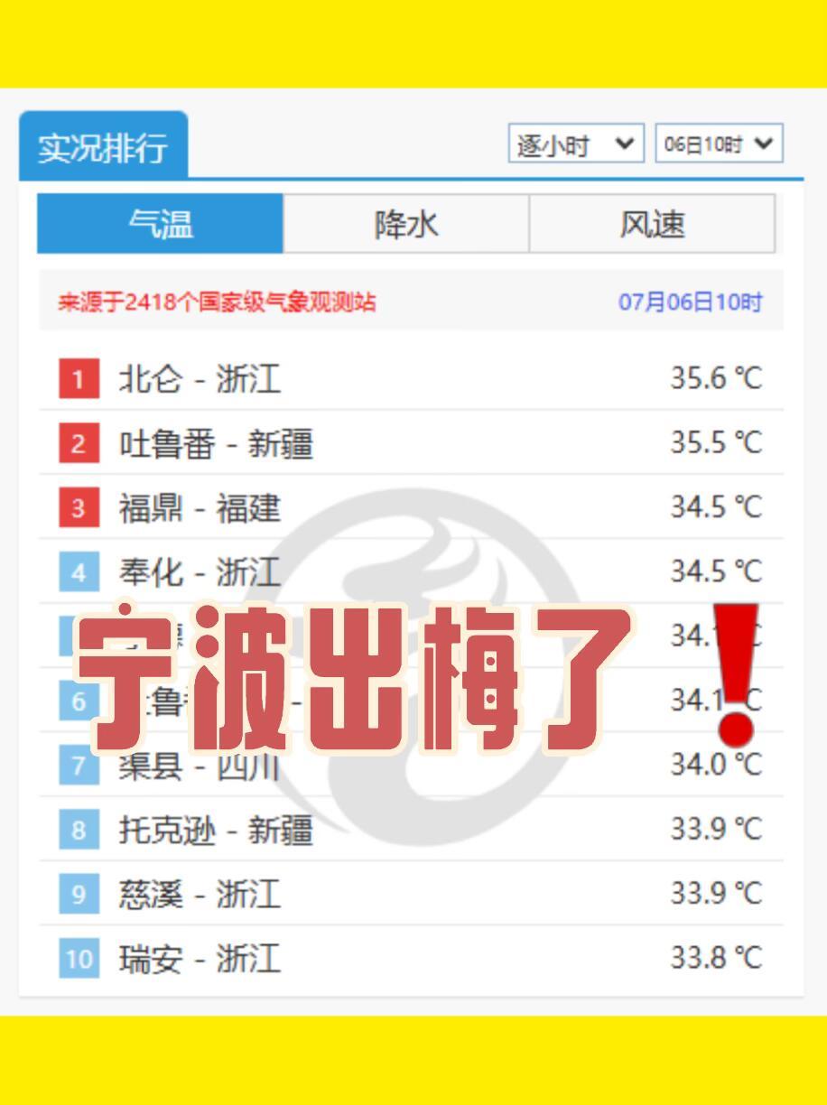 官宣宁波出梅了但热成全国第一 出梅‼️但热成全国榜首🤯开始大火收汁🔥🔥🔥