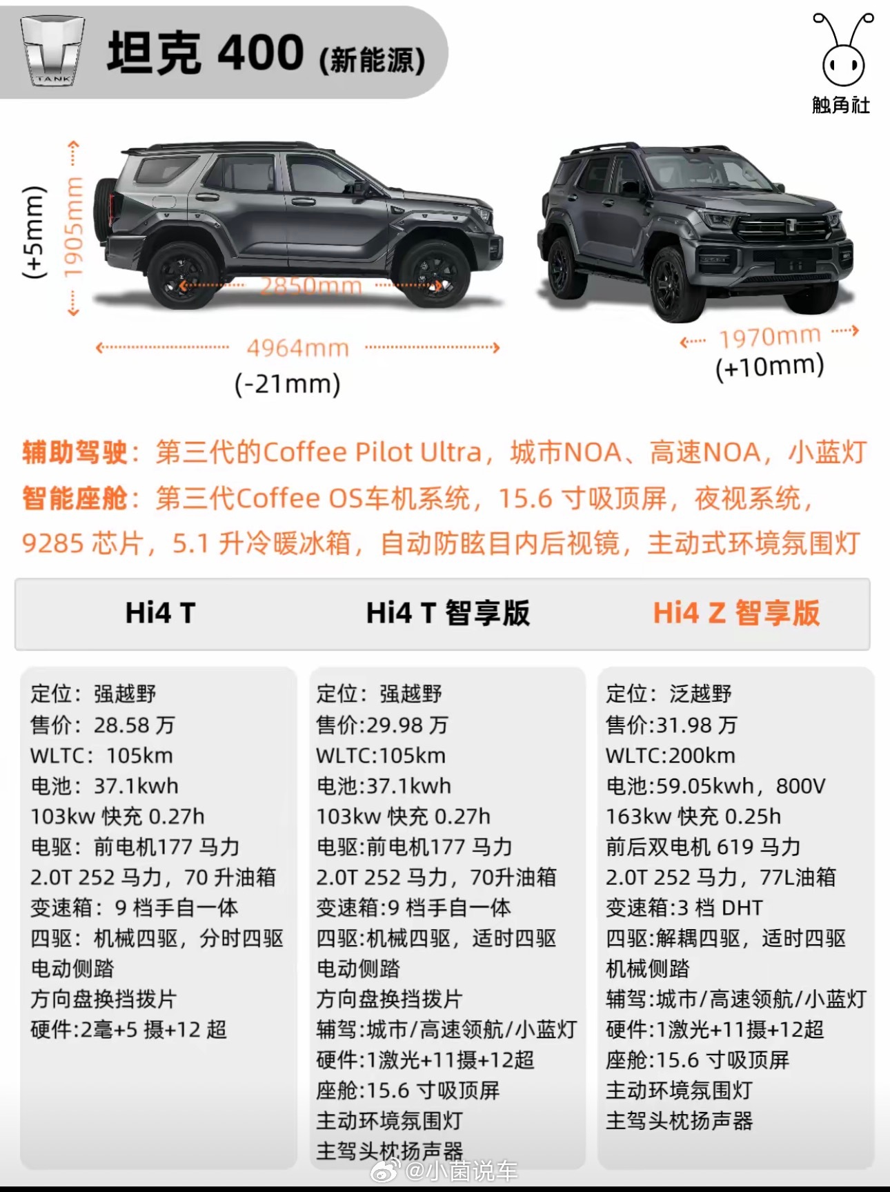 小菌车视界大v聊车 坦克 400 混动版 26 款正式上市11 月 6 号坦克 