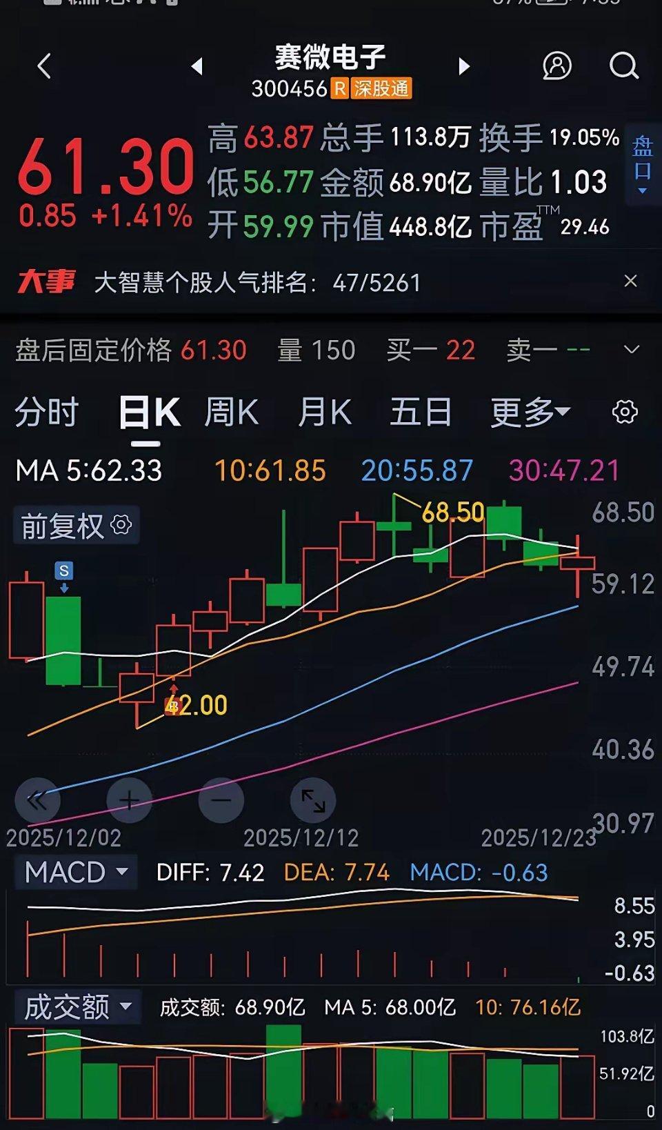 赛微电子走势分析                                