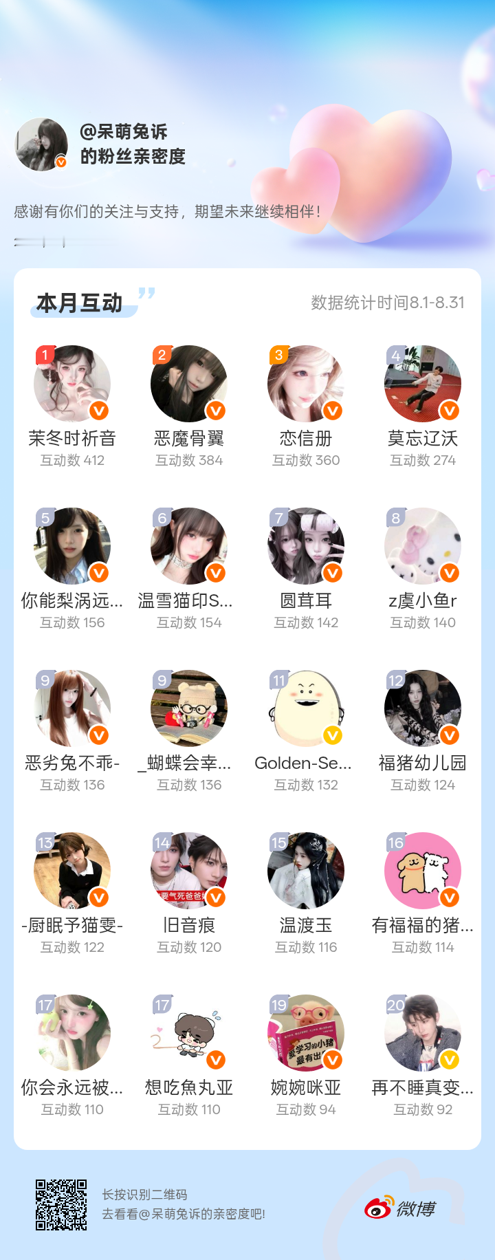 感谢有你们的陪伴与支持，期望未来继续相伴～网页链接微博亲密度粉丝亲密度