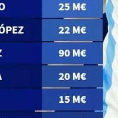 北京时间3月19日，在阿根廷国家队公布新一期大名单之后，德转也列出了阿根廷队此次