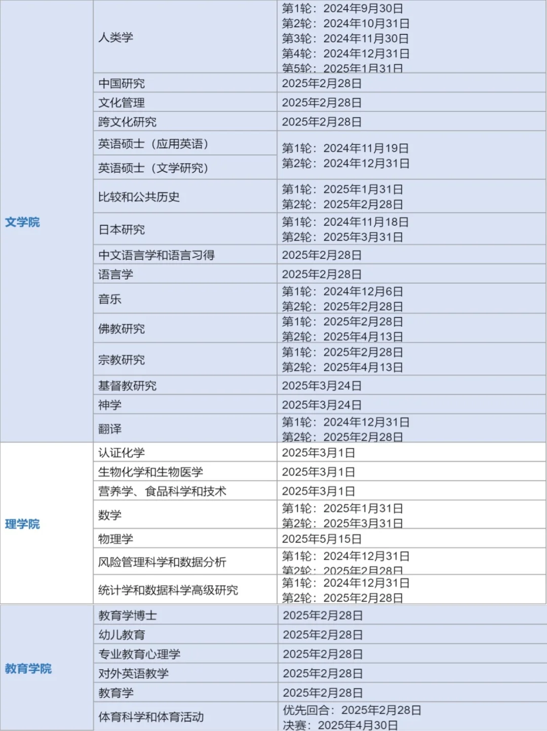9月更新，港大25fall硕士截止时间公布❗