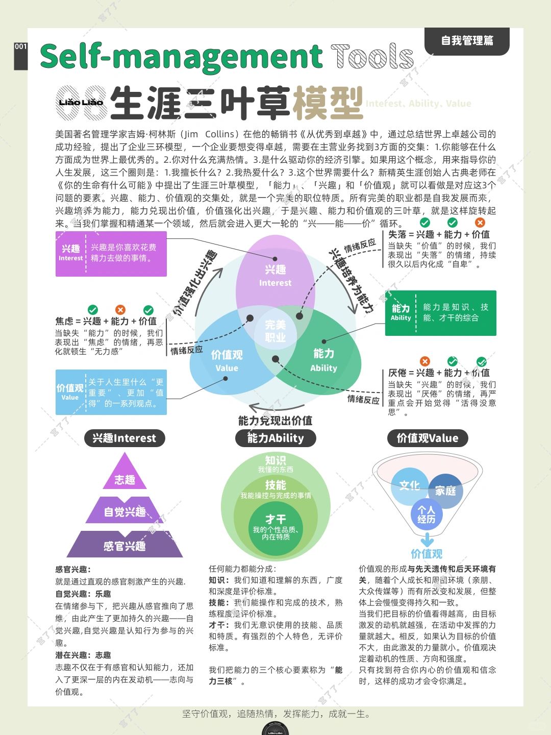 缺乏能力你会焦虑，缺乏兴趣你会厌倦！