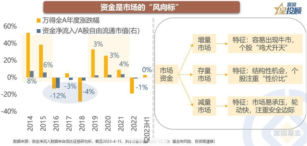 证券为什么迟迟不动？ 证券是牛市风向标，从高点调整下来已证券为什么迟迟不动？好多