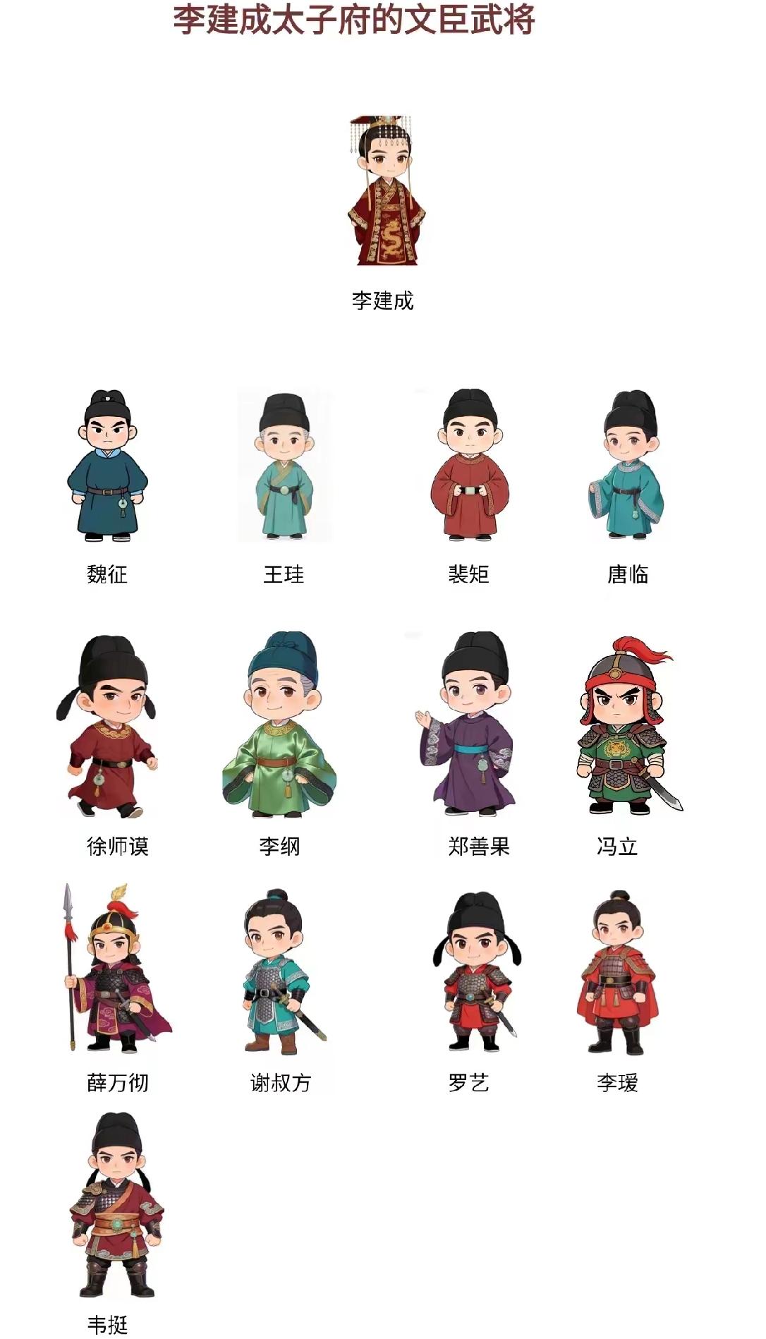 李建成的班底实力也不容小觑，为啥玄武门会败的那么惨？
有人说，他轻敌了，你认同吗