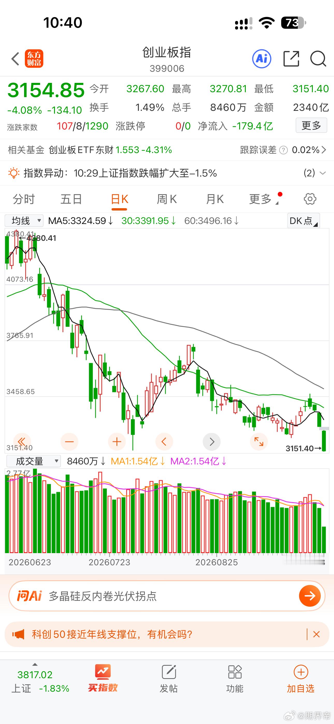 A股要命的行情[允悲] ​​​