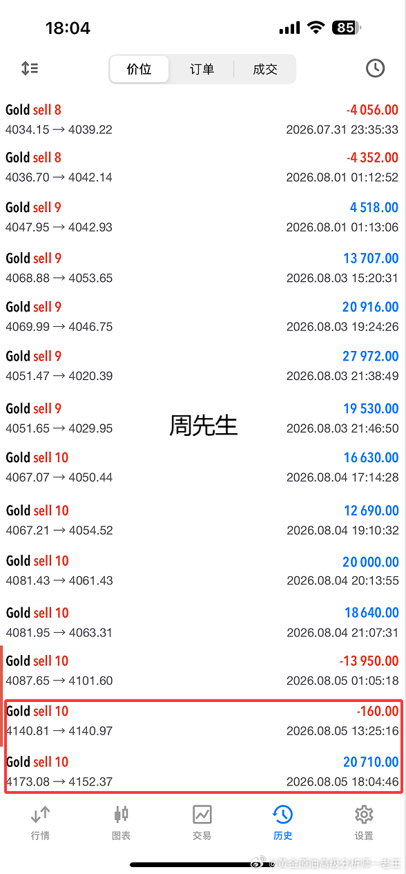 实盘周先生截止到目前操作记录！！外汇高级金融分析师老王现货黄金黄金