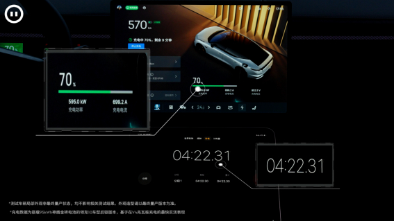 现在的纯电车，个个标榜续航800+，但一上高速就露馅。领克10这次纵穿中国，反倒