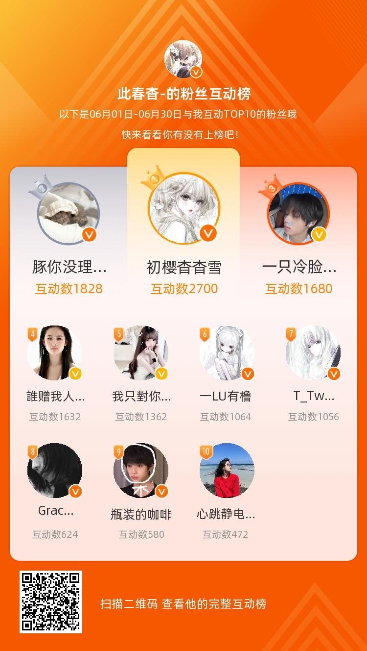 等，你们是我本月排名TOP10的粉丝，感谢你们的陪伴与支持，期望一直都有你们的相