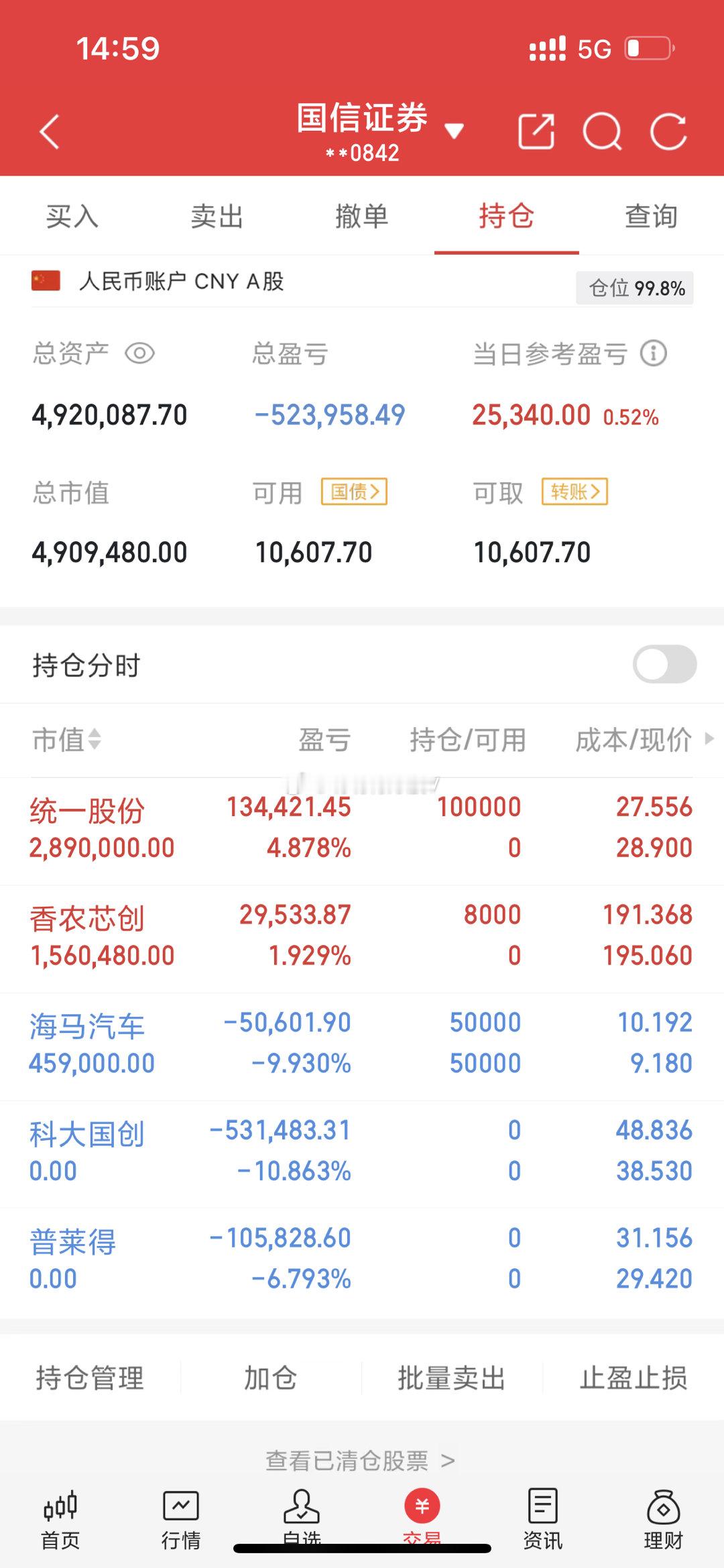 卖出科大国创，普莱🉐️买入：统一股份，香浓芯创，海马未动，我将记录每一天的操作