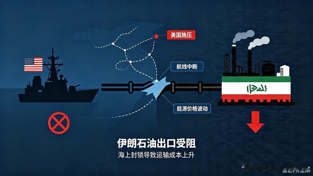 伊朗称美国正式进入战争状态，那以前打的那么激烈不算是战争状态吗？

以前打的很激