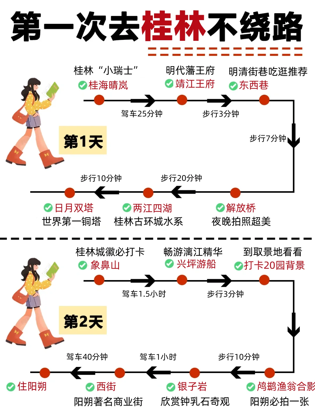 第一次去桂林简单明了的路线攻略来啦❗