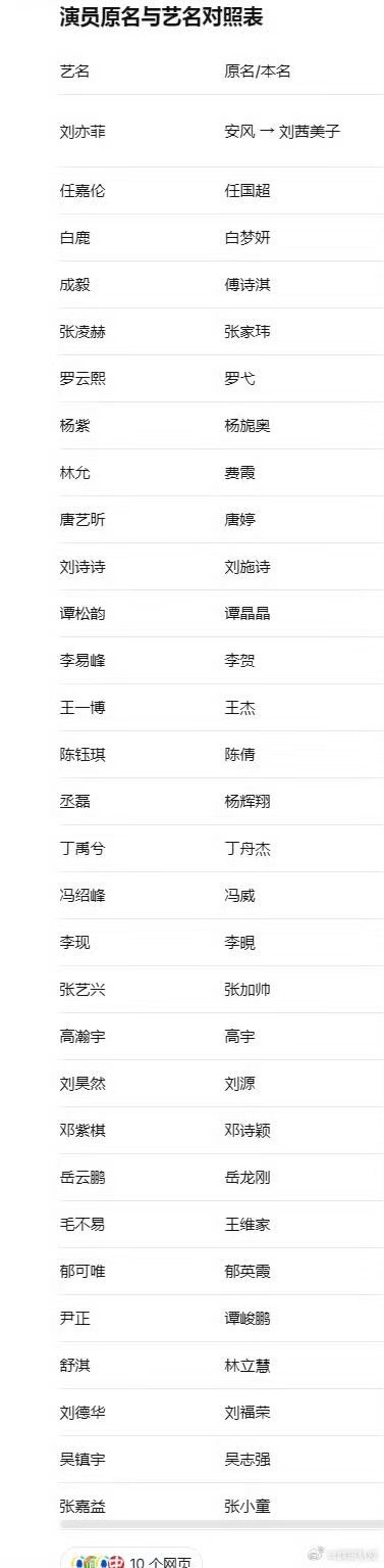 姓氏笔画多的艺人姓氏笔画少的艺人 我将彻夜研读 