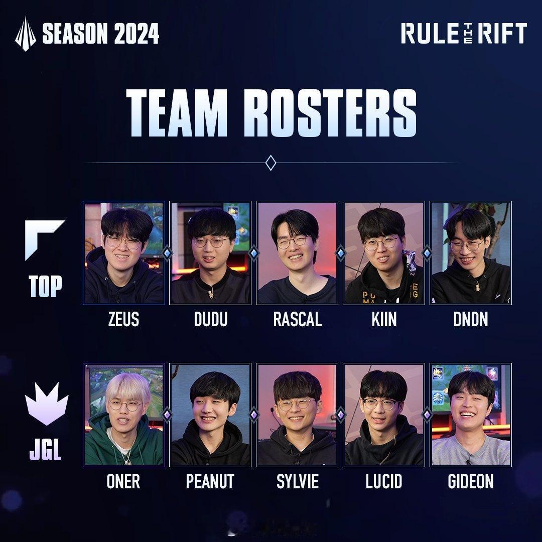 2024 LCK赛季开幕完整队伍分配情况：

上路：Zeus DuDu Rasc