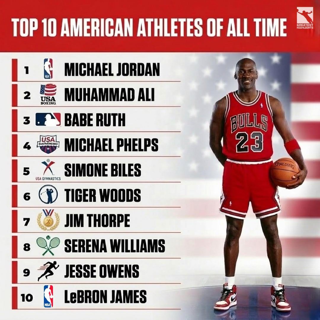 老美自媒体评选的美国运动员历史前十，乔丹第一，菲尔普斯第4，詹姆斯第十新赛季篮不