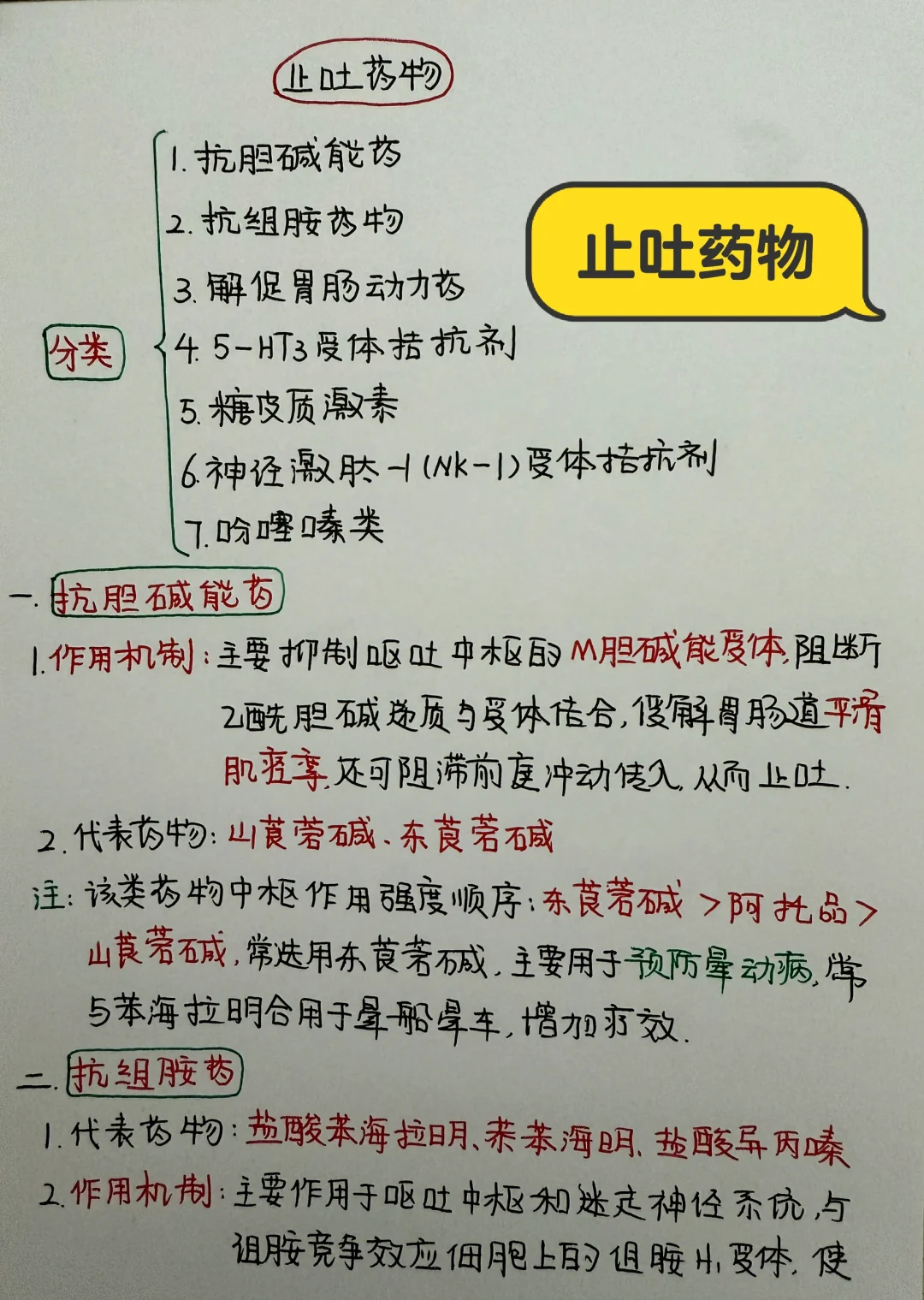 今日学习打卡——止吐药物