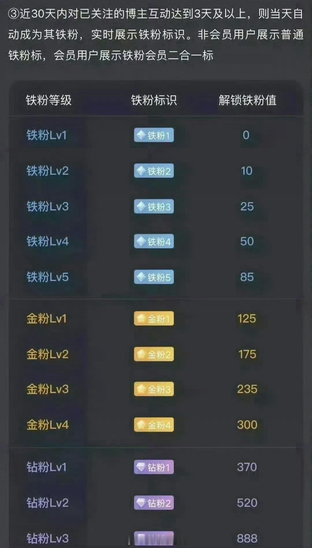 所有人早安，起床的朋友点个赞出来打铁了，扣一波“888”看看你们的铁粉等级，证明