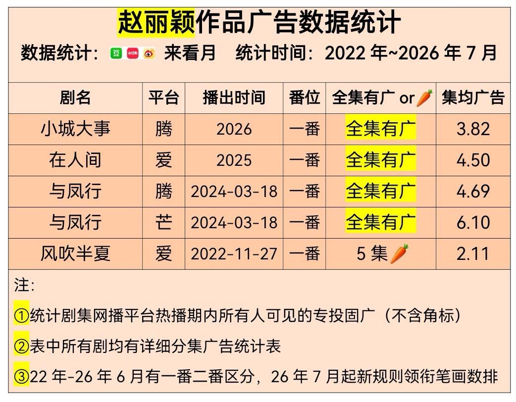 《风吹半夏》遇国丧禁娱，弹幕都不给发不然应该也是全广 