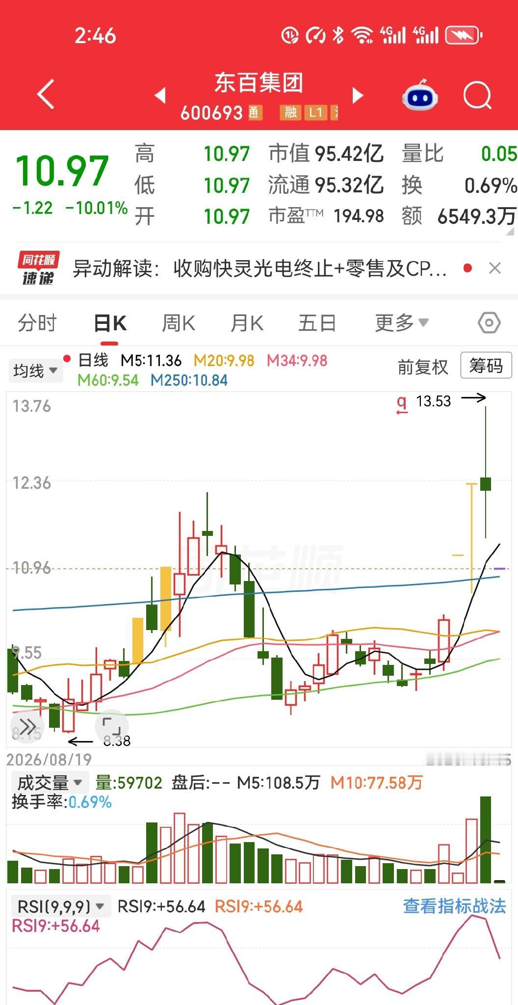 昨天刚追进去，今早一睁眼，直接给我闷杀了。

说的就是东百。前天还锣鼓喧天地喊要