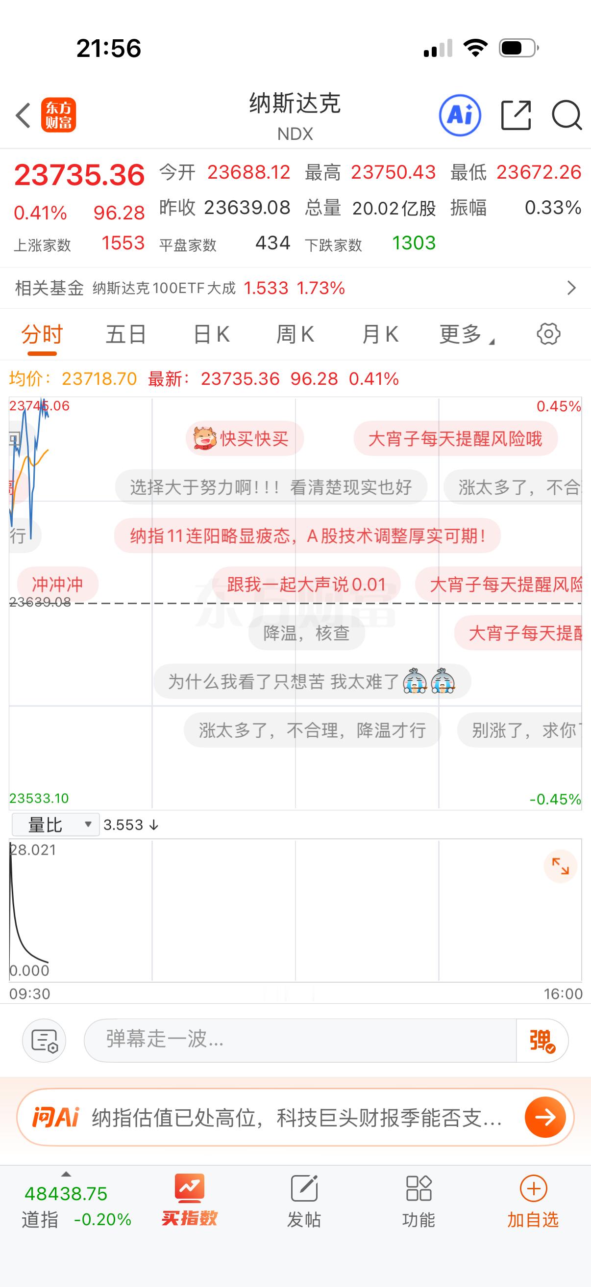 晚上会不会新高？就差一个点了！ 