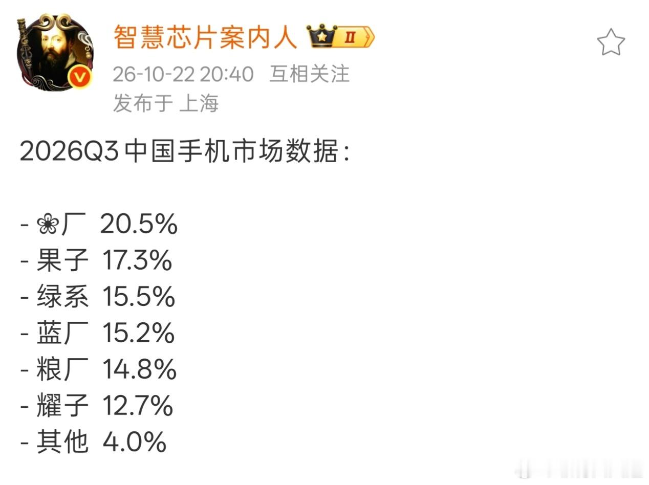 我是发现了，国内这6大手机厂商都不会掉队的，每家都有自己的拿手绝活，发发力份额就