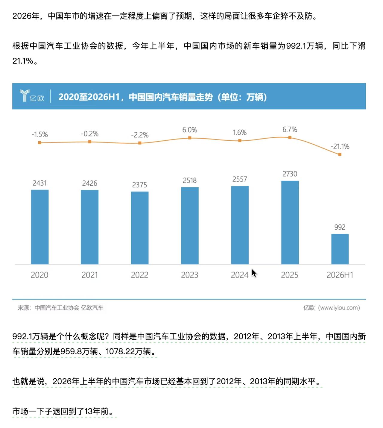 有所不同的是，2012~2013的汽车市场还是增长的，而且那个时候的经济也是7%