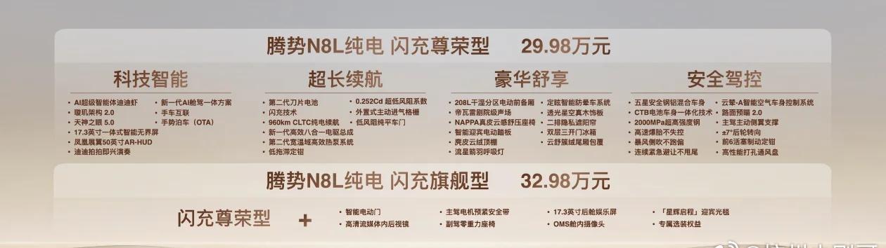29.98万起！腾势N8L纯电版上市！ 
9月14日，腾势N8L纯电正式上市，推