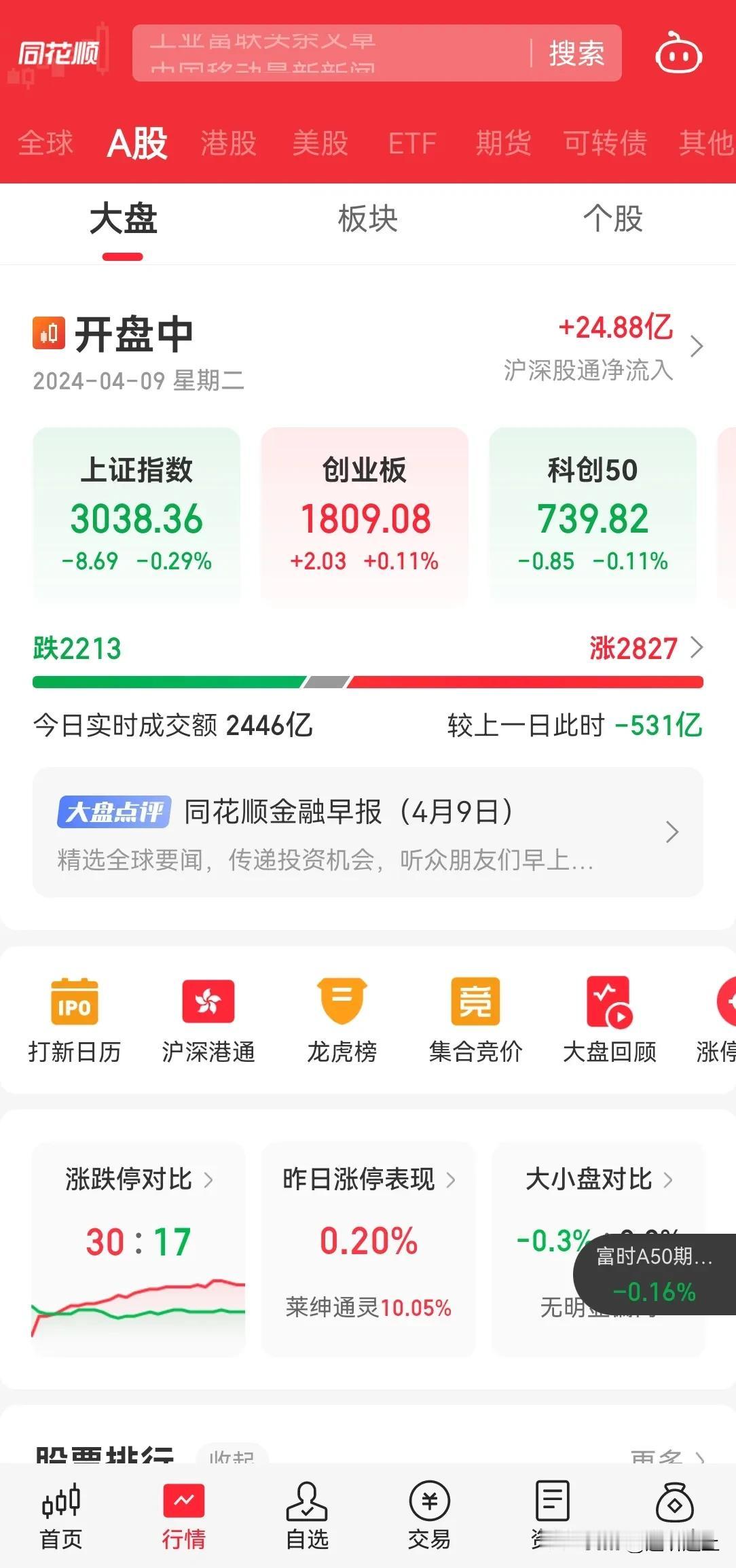 今天又玩的了市场。