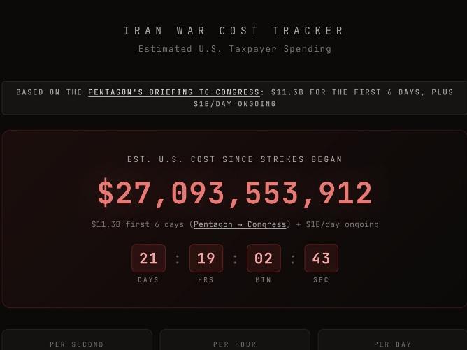 这场战争持续到了今天，损失最大的或许便是美国，虽然特朗普一再对美国的损失闭口不谈