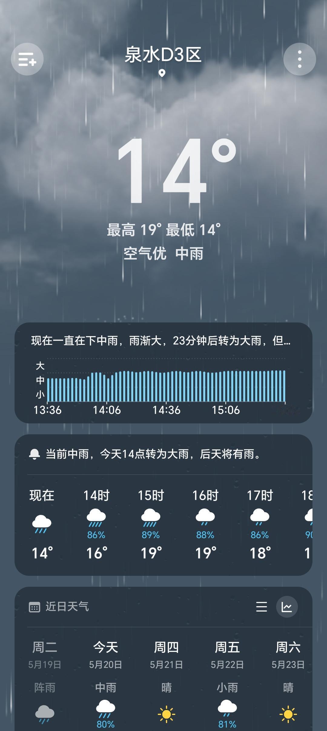 近几天千万别来大连了，天天下雨，感觉太冷了，很不舒服。

就连哈尔滨气温都超过3