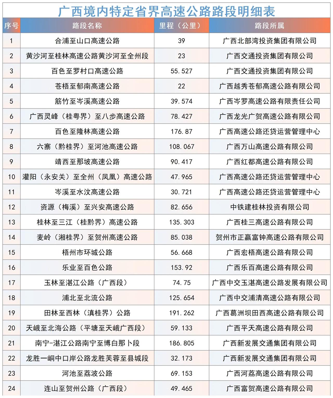 人生那么长，广西这么美，人一辈子总要来一趟广西吧[比心]
广西出狠招！放大招了！