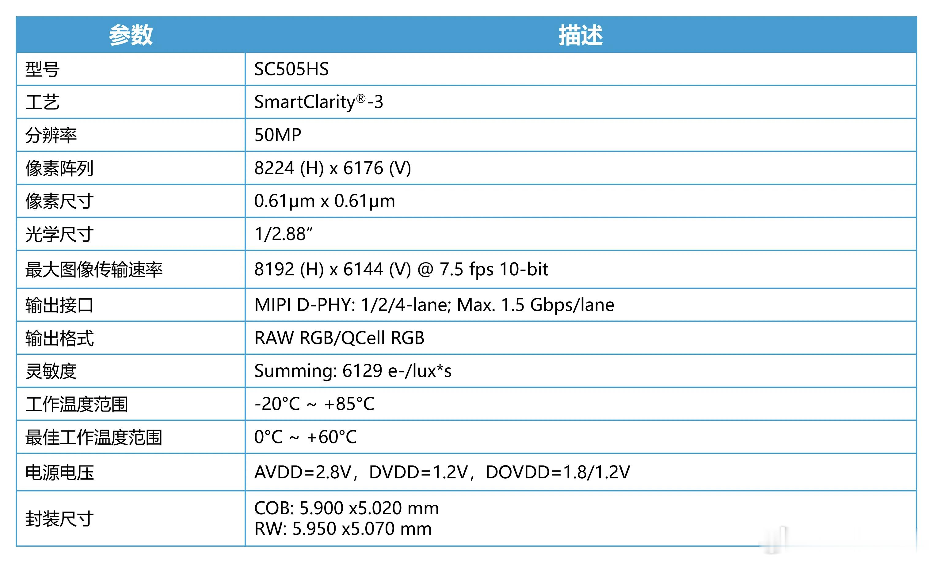 这是谁家的超广角和前摄，思特威推出50MP 1/2.88尺寸传感器——SC505