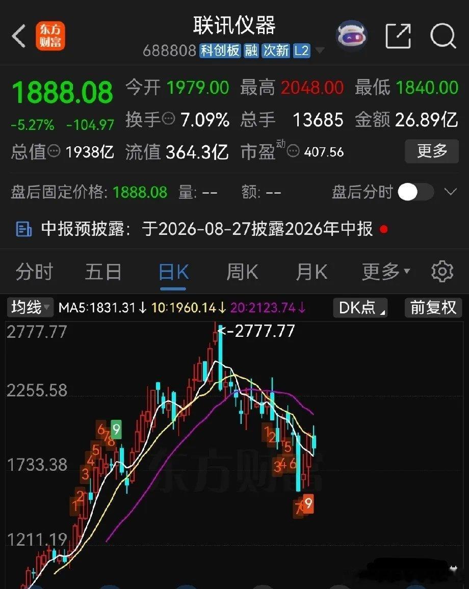 好了，准备迎接20厘米向下跌停吧，联信仪器业绩预告上半年业绩同比增长超八倍，近五