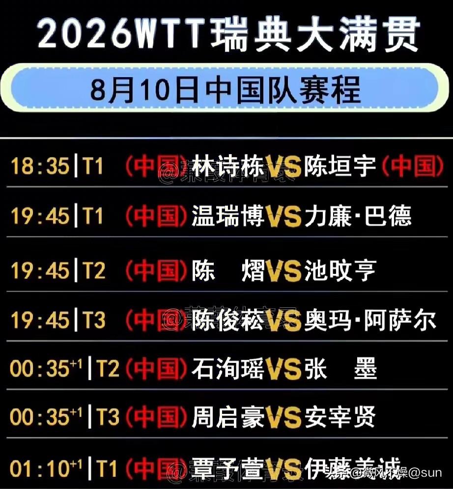 今天瑞满正赛开始，这次央视频道CCTV5+有直播。喜欢看比赛的球迷可以设定闹钟，