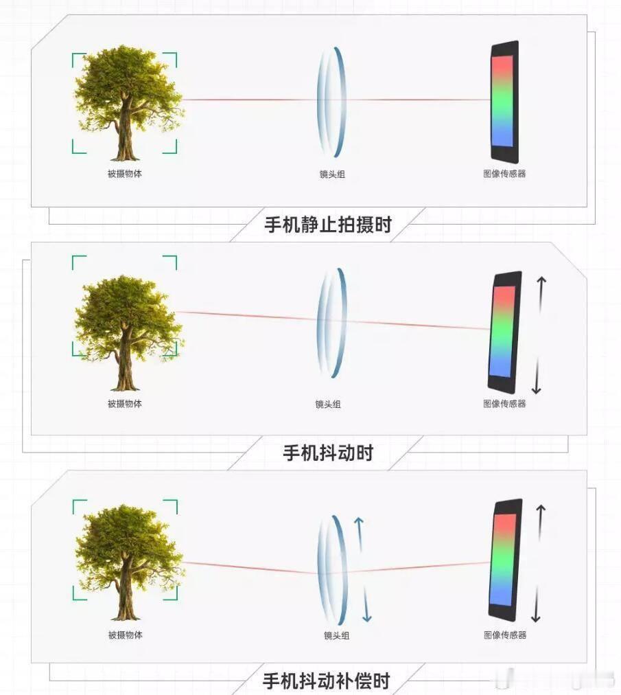 云台会成为影像旗舰标配么数码主理人云台很难全员普及成旗舰标配，只会走细分路线！荣