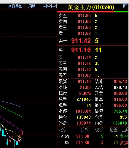 今天是7月3日,星期五,
是本周的最后一个完整交易日。

刚刚过去的一周，
国内