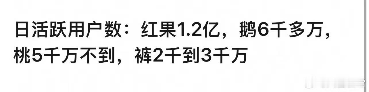 各平台日活跃用户数视频平台日活跃用户数视频平台日活跃用户数，可以可以，哇哦 