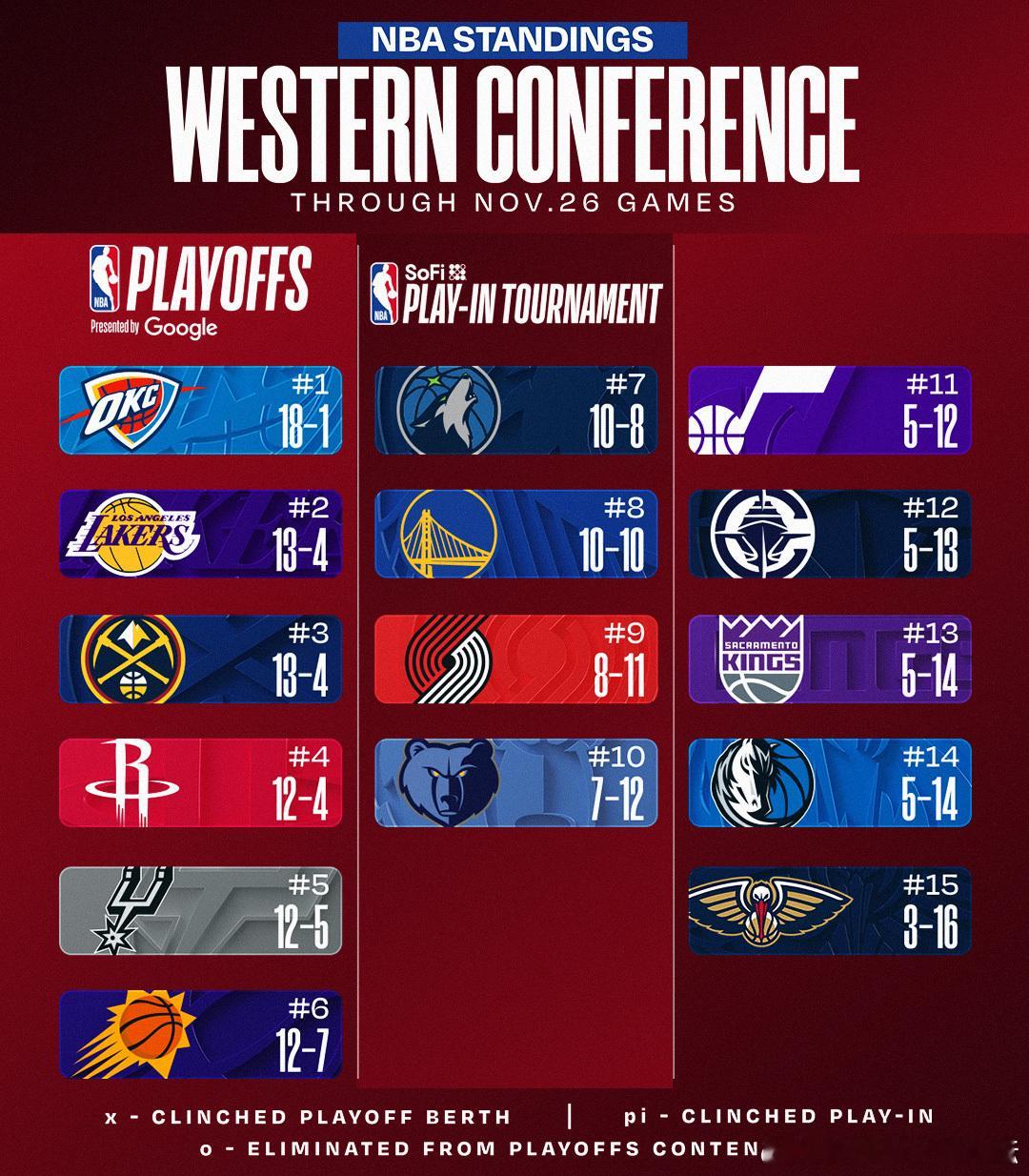 接下来三天又没比赛看了火箭vs勇士