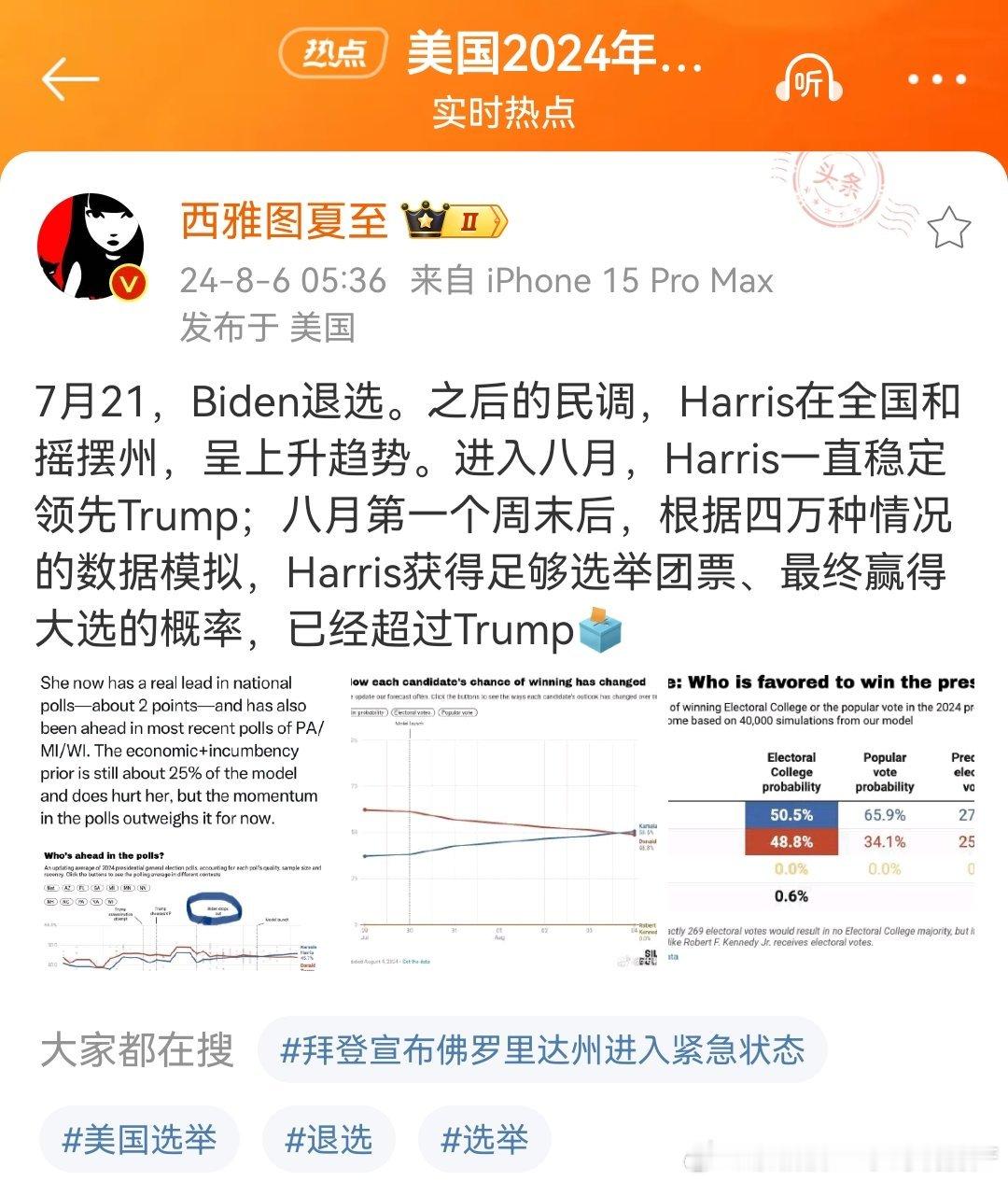 分享图片 ​​​