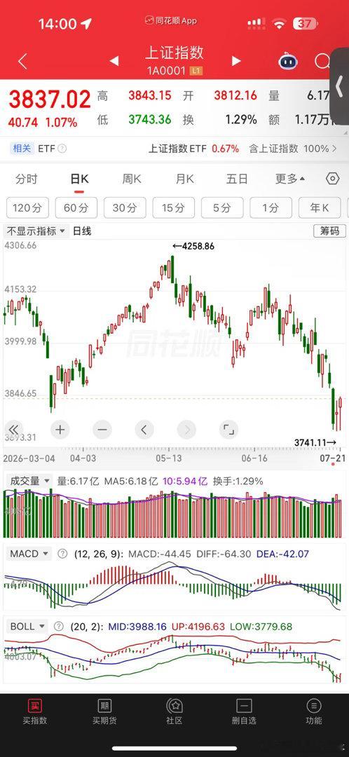 收阳线，可以考虑黎明之星 