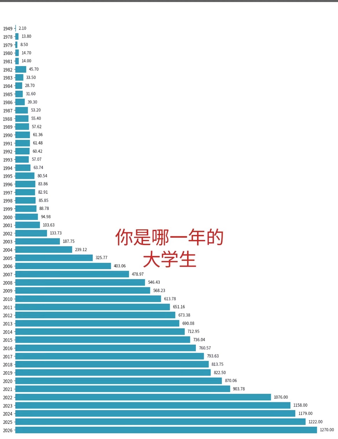 我93届的，高考三晚失眠了整个三晚，发挥失常…… 
