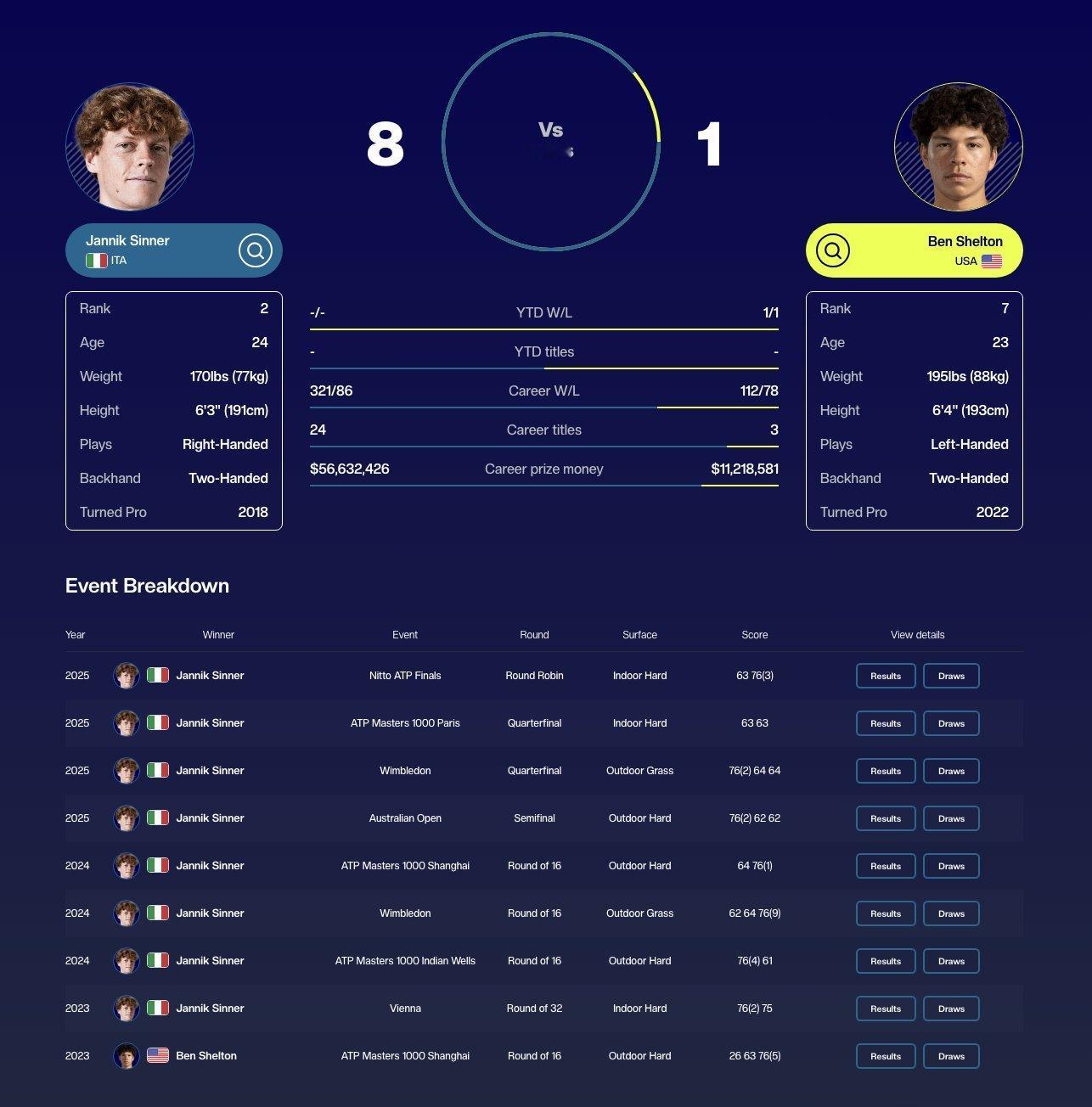 德约被保送进四强，谁能想到这个剧本？！下午3点半开始，在解说今天最后一场8强赛: