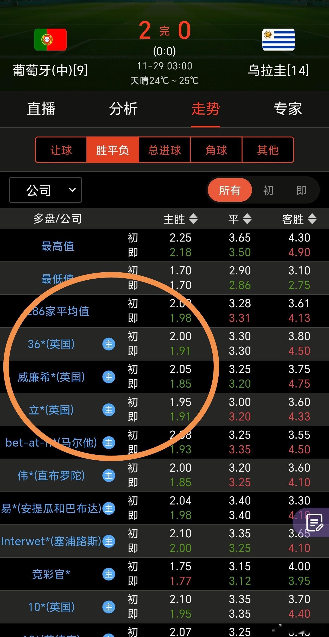 一切也算是有规律可循！ 