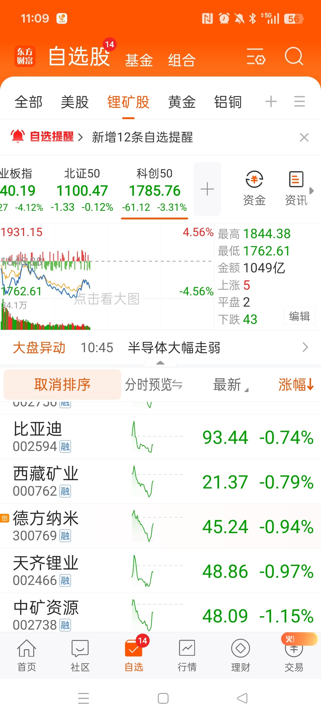 我对自己说，护好自己的筹码，别被大资金系统性的恐吓夺走！大资金注定要赢两次，咱不