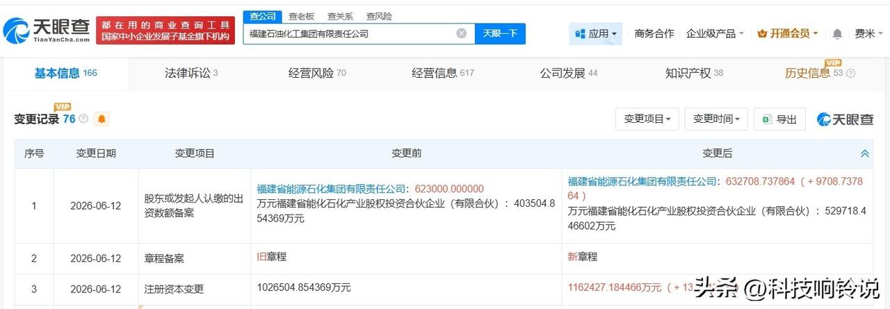 【福建石油化工集团增资至116.2亿 增幅约13%】
天眼查 App 显示，近日