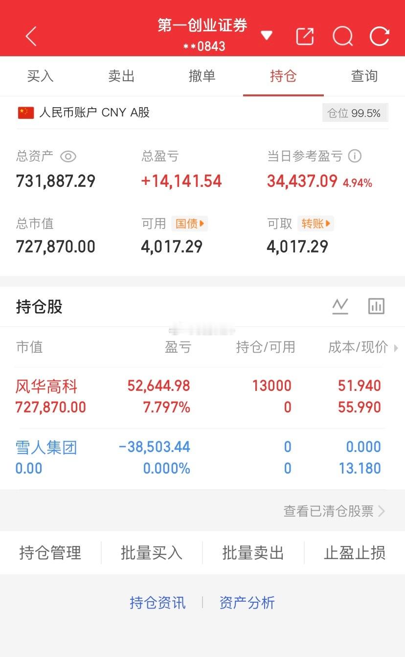 爱股程全职炒股日记40w本金挑战一年翻5倍，第（ 244）天！总资产：73w当日