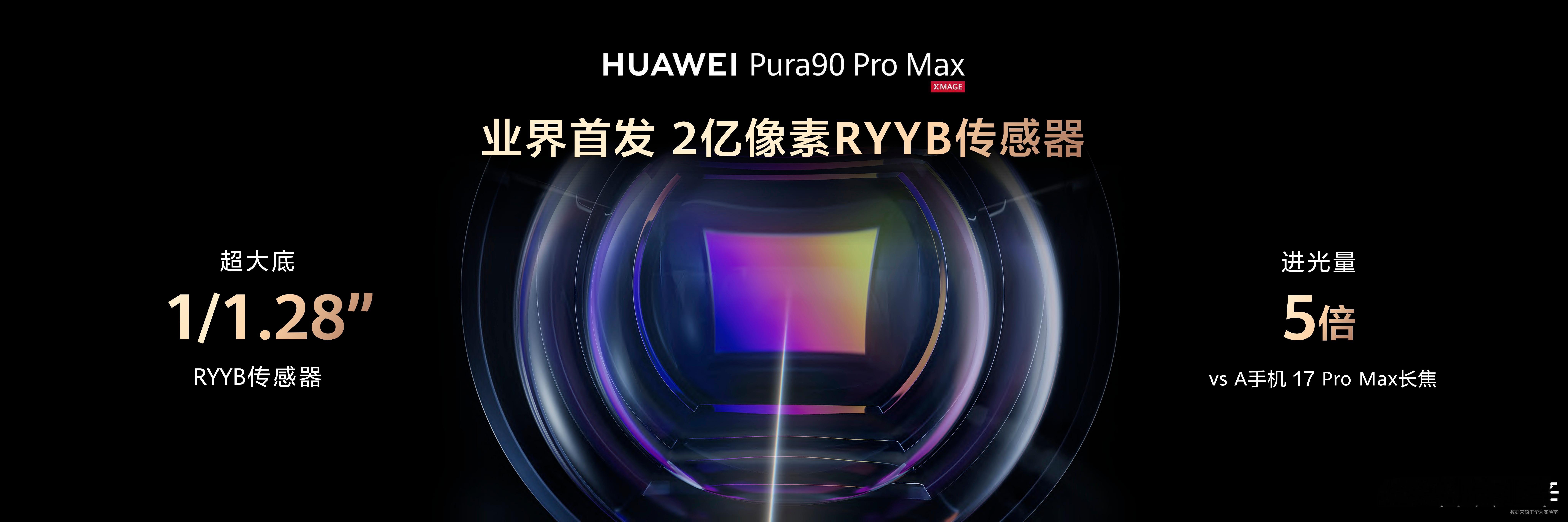 华为Pura系列新品发布Pura90ProMax超大底2亿长焦不得不说，华为Pu
