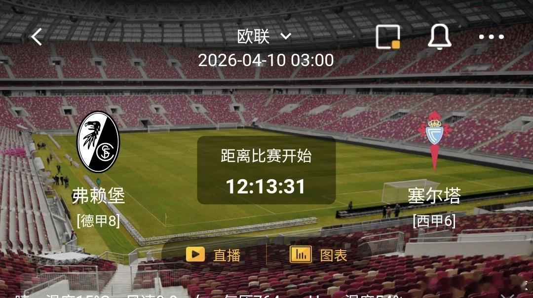 弗赖堡 VS 塞尔塔  一、弗赖堡 有利情报- 弗赖堡近期的进攻火力相当强劲，在
