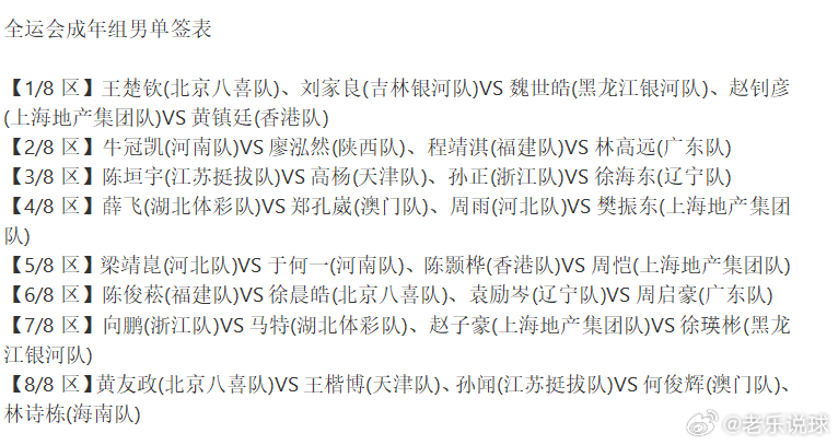第十五届全国运动会乒乓球项目 全运会成年组男单签表上半区，王楚钦，黄镇廷，林高远