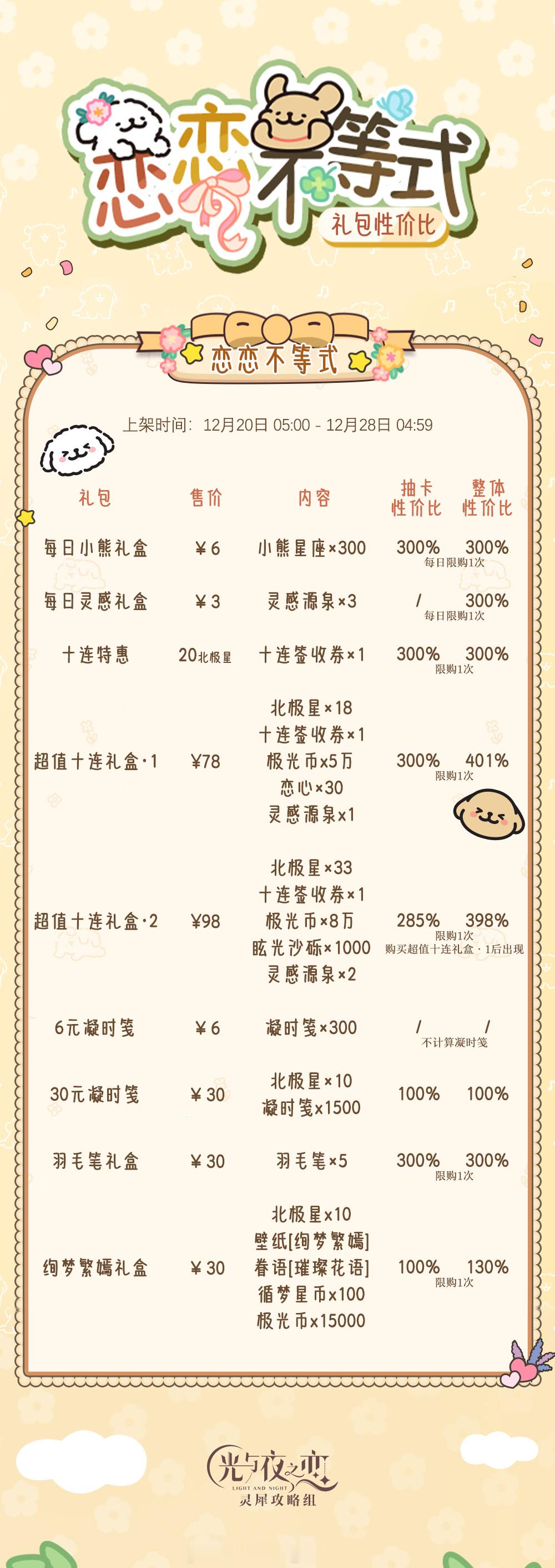 光与夜之恋  恋恋不等式 | 礼包性价比一览 [恋恋不等式]系列活动礼包上架时间